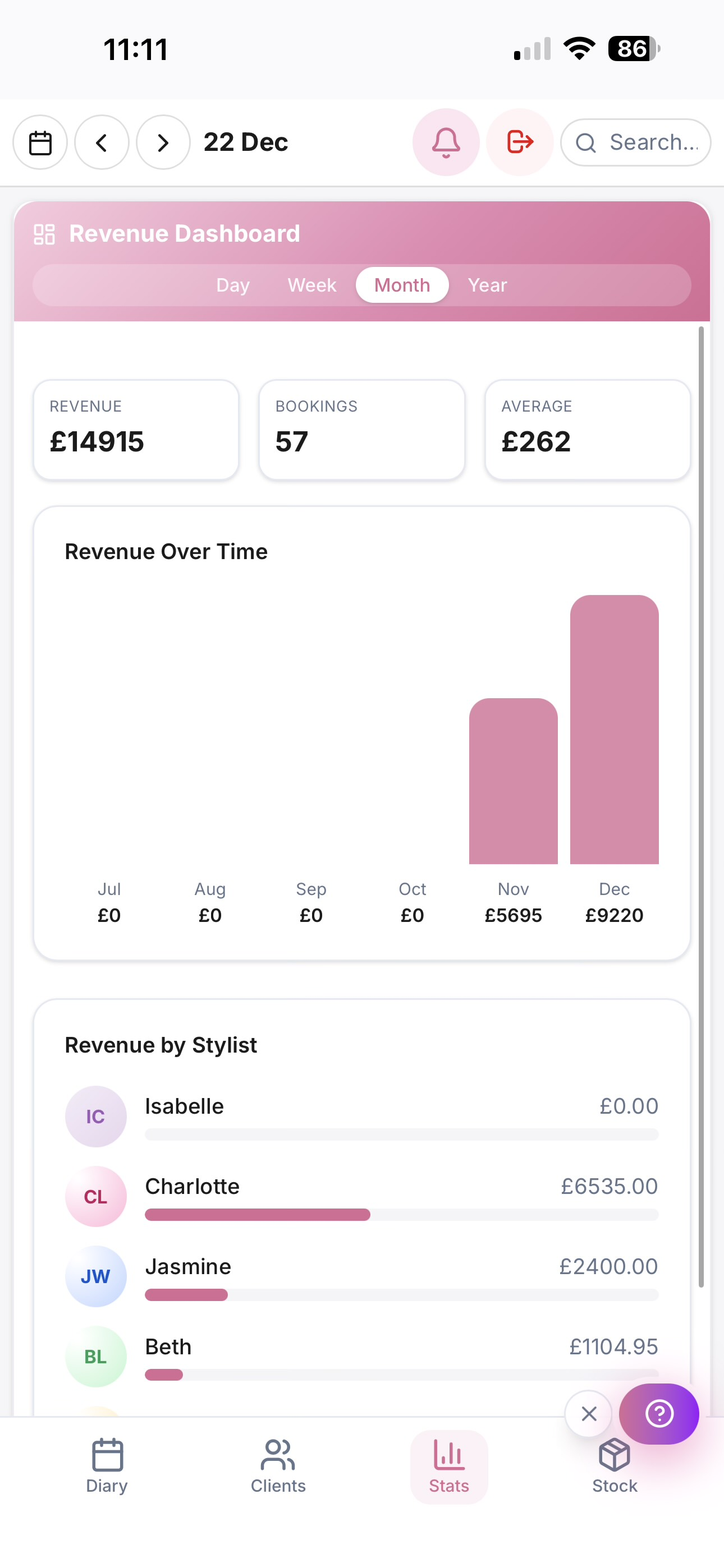 Revenue Dashboard